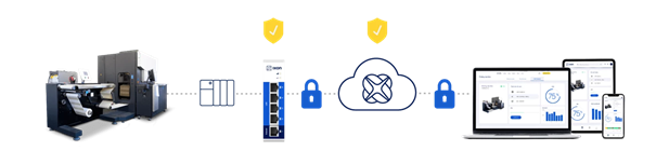 IXON Router