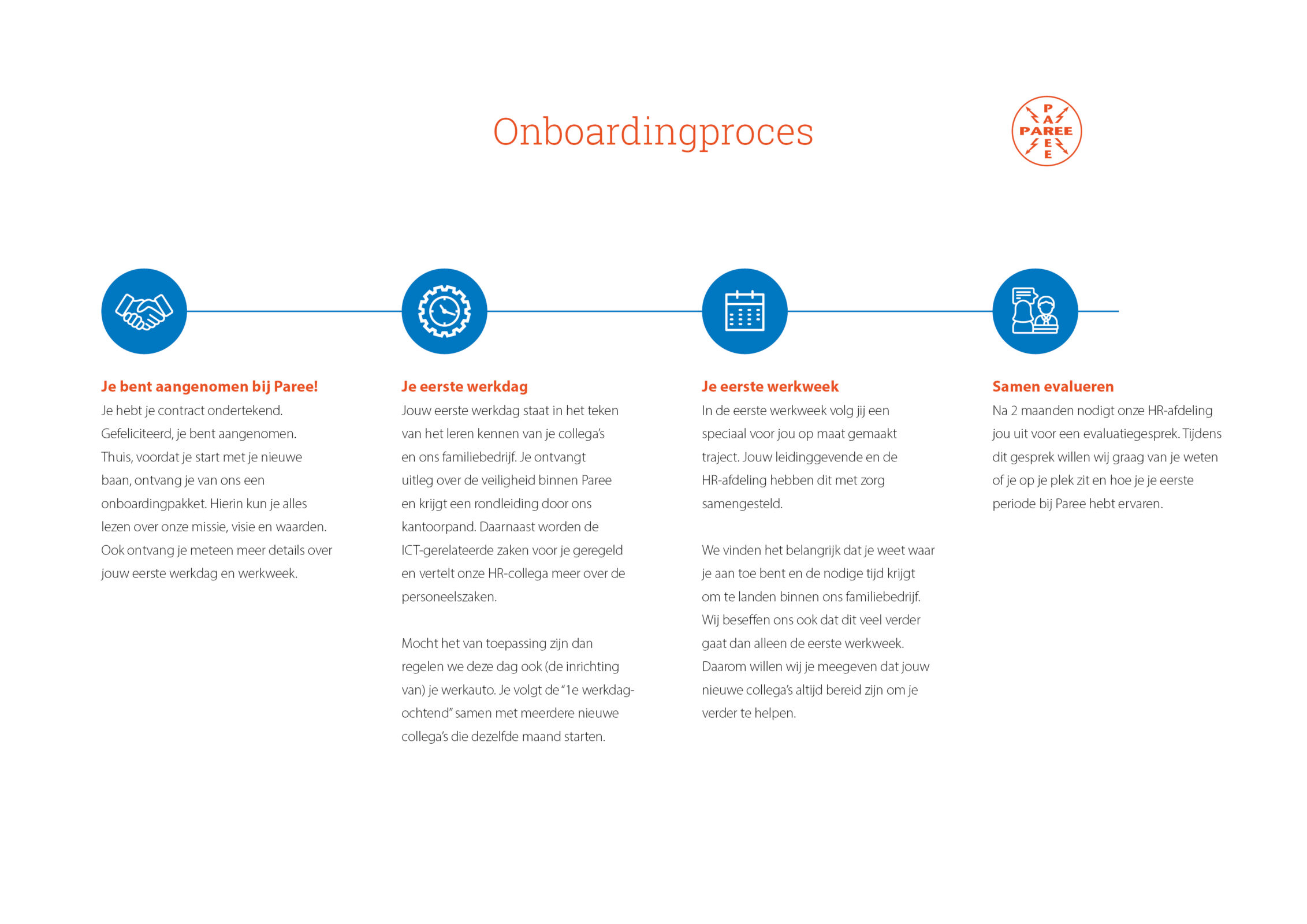 Onboardingproces bij Paree en InTec